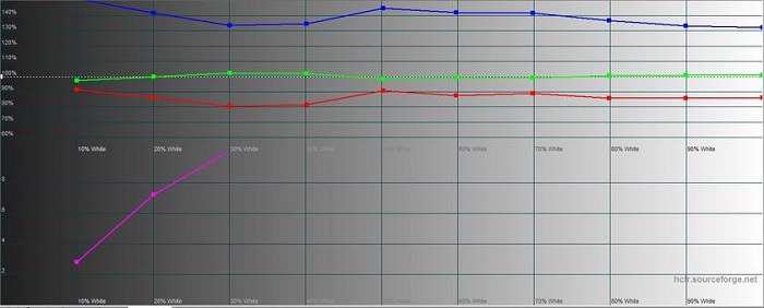 Huawei P Smart 2019-4-13