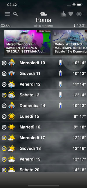 Топ-5 приложений для iOS и Android (8 – 14 апреля) - Meteo - фото 1