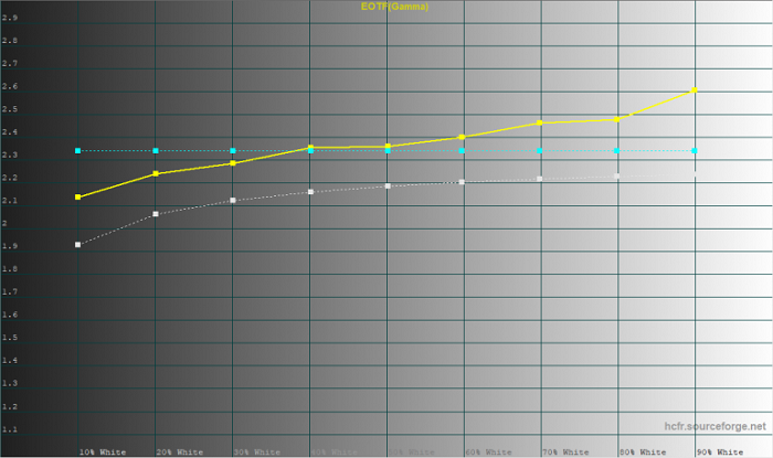 дисплей Acer Predator (3)