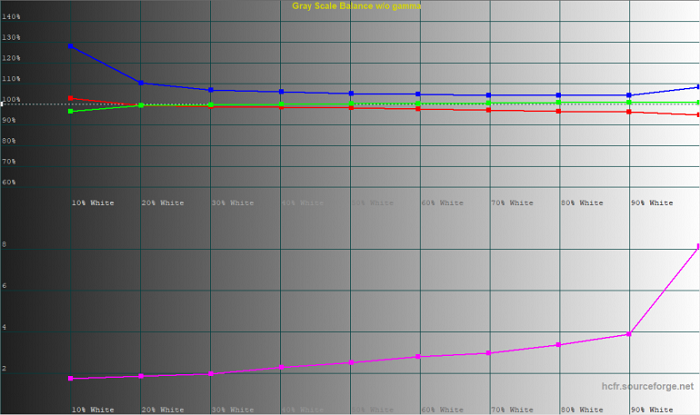 дисплей Acer Predator (4)