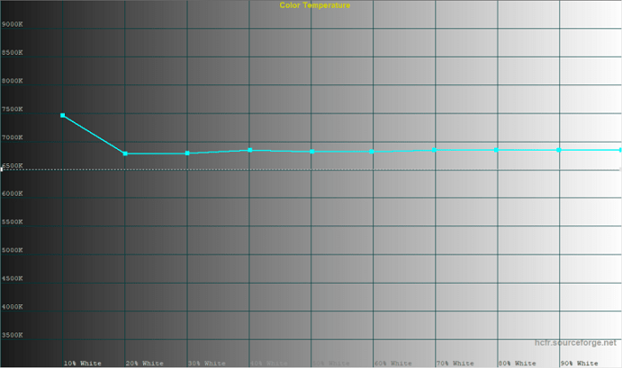 Galaxy_A50-экран-2