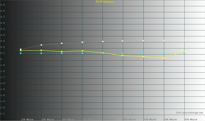 Galaxy_A50-экран-3