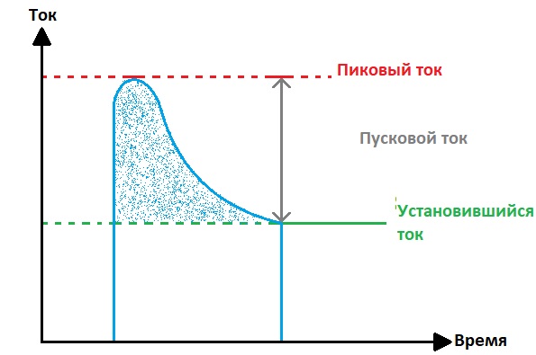 Как выбрать генератор