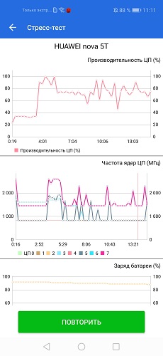 Nova 5T-test (16)