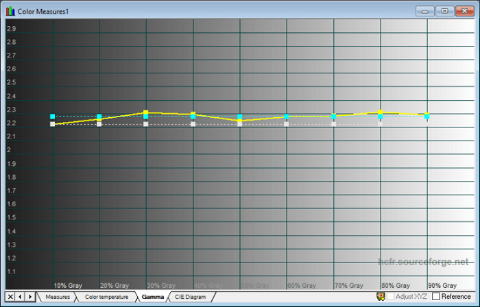 Nova 5T-test ekrana (2)