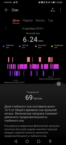СОН (4)