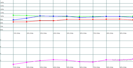 ASUS ZenBook Duo-ekran-2