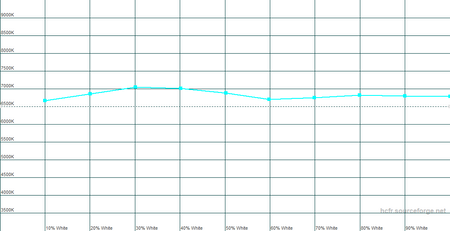 ASUS ZenBook Duo-ekran-3