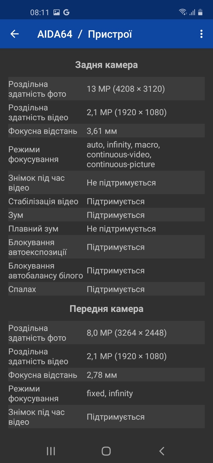 Обзор Samsung Galaxy M11 – Характеристики9
