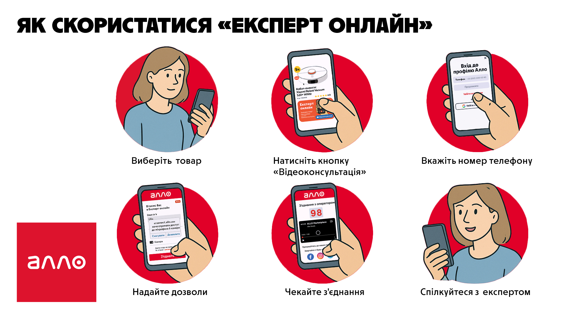 Як скористатися сервісом Експерт Онлайн