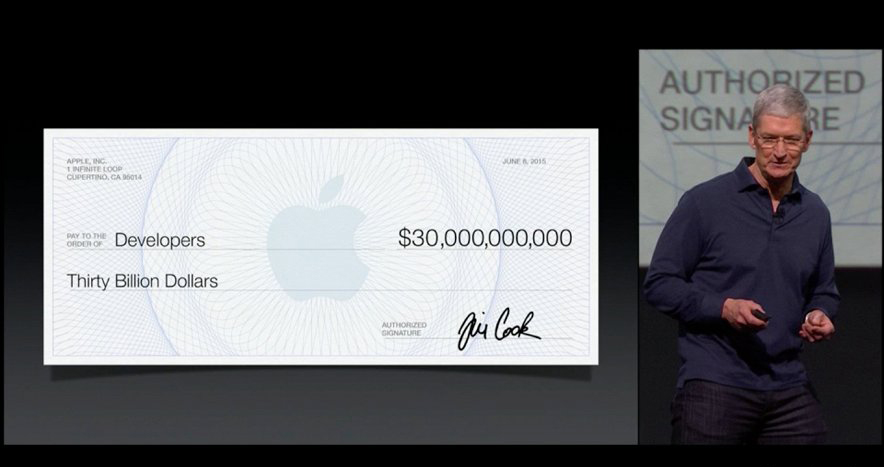 Apple-гонорар разработчикам