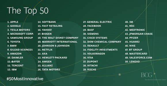BGC Top 50
