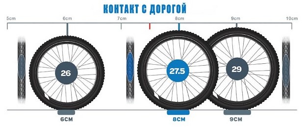 Диаметры колес