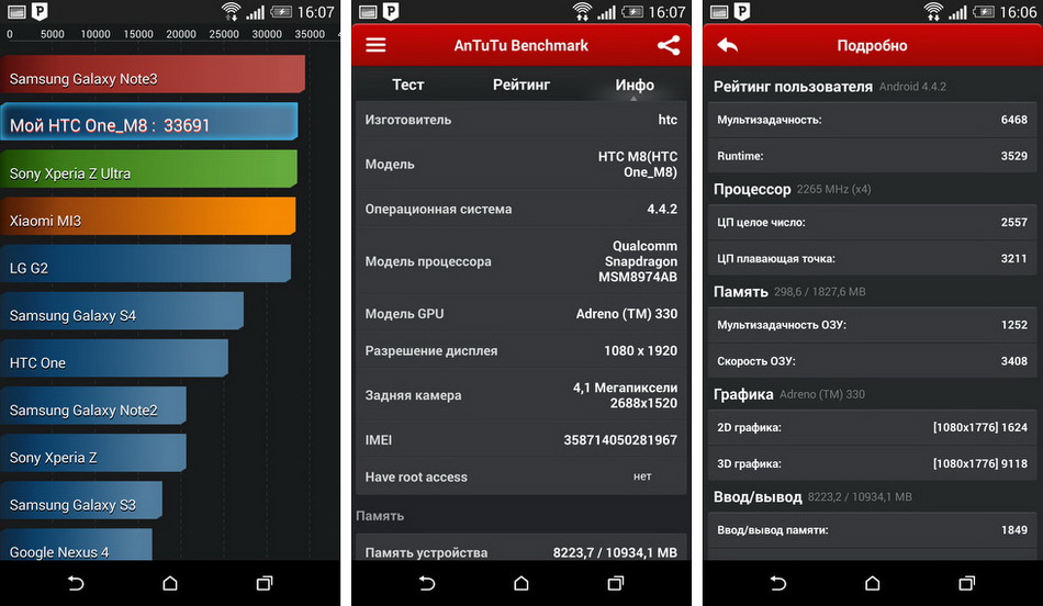 HTC One (M8) Gold-тесты производительности  HTC One (M8) Gold-тесты производительности