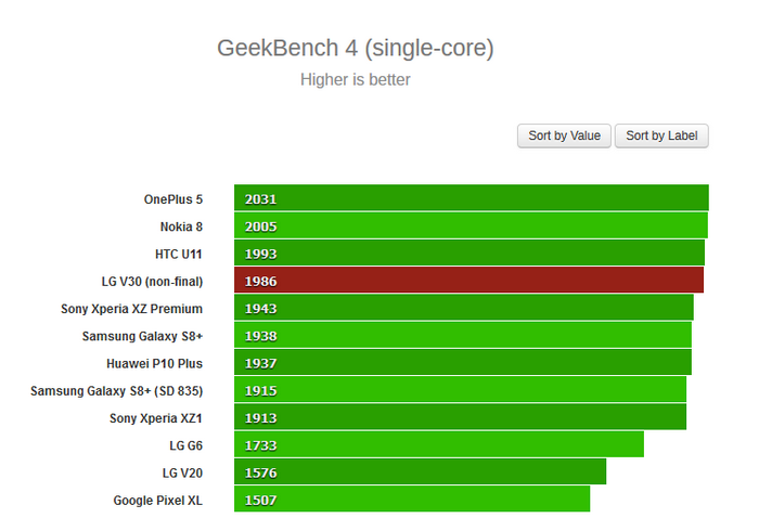 LG V30-тестирование смартфона 4