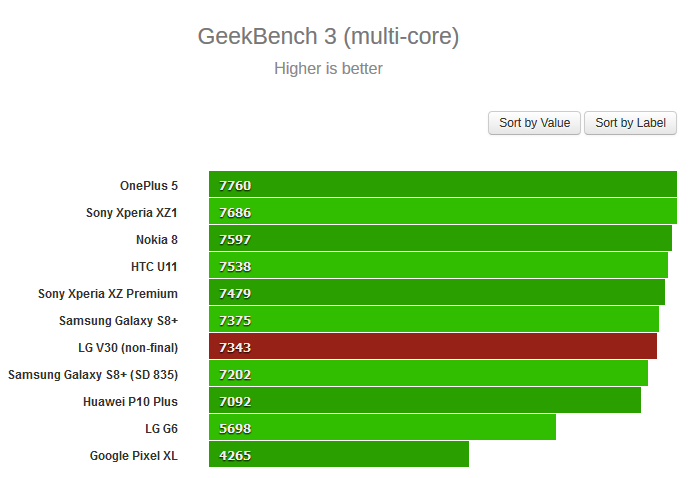 LG V30-тестирование смартфона 5