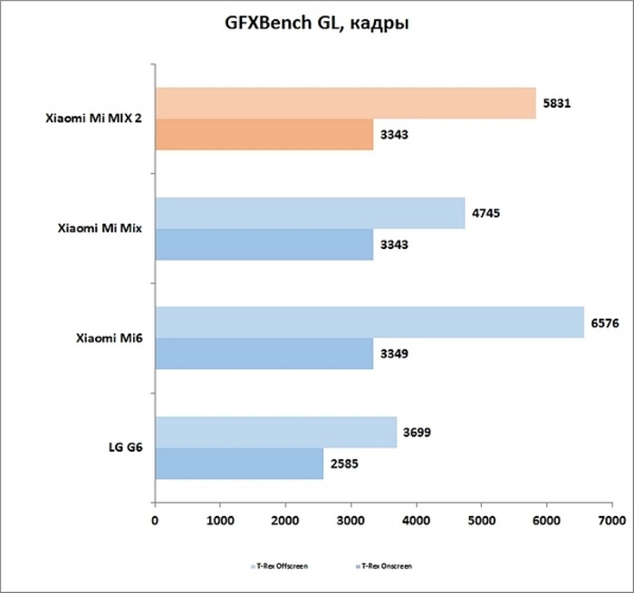 Обзор безрамочного смартфона Xiaomi Mi Mix 2 – начинка (5)