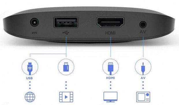 Обзор лучших Smart TV-приставок по версии Алло – Smart TV Xiaomi Mi Box 3 подключение