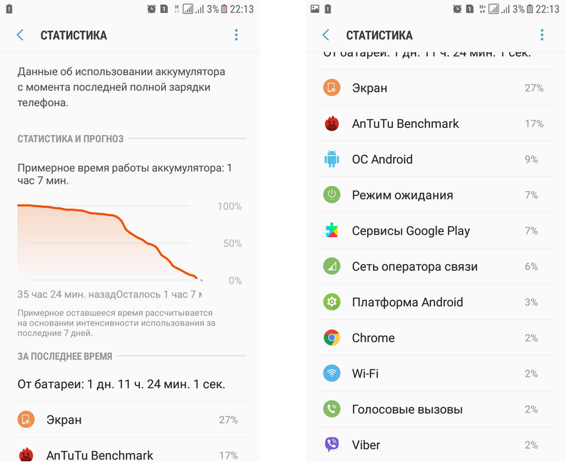 Samsung Galaxy J5 2017-автономная работа статистика