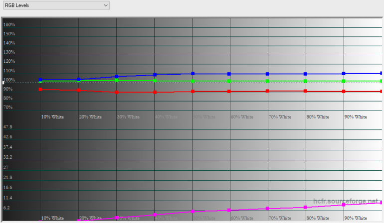Samsung Galaxy J5 2017-тест экрана 3