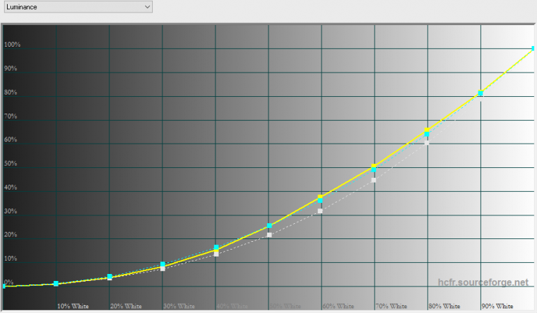 Samsung Galaxy J5 2017-тест экрана 5