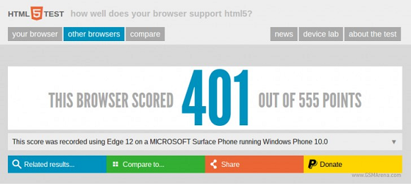 Surface Phone HTML test