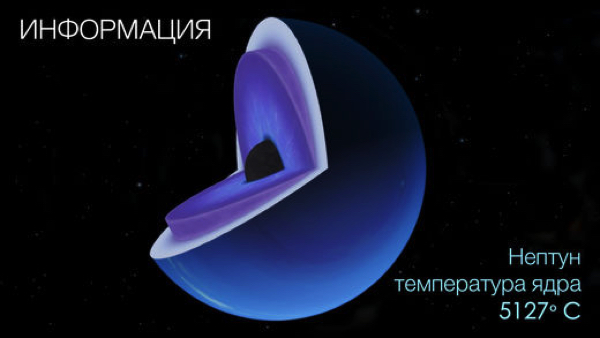 Топ-10 приложений для iOS и Android (23 - 29 октября) - Solar Walk 2 (4)