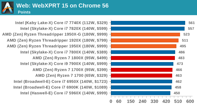 В сети появились результаты тестированияпроцессоров AMD Ryzen Threadripper – фото 11