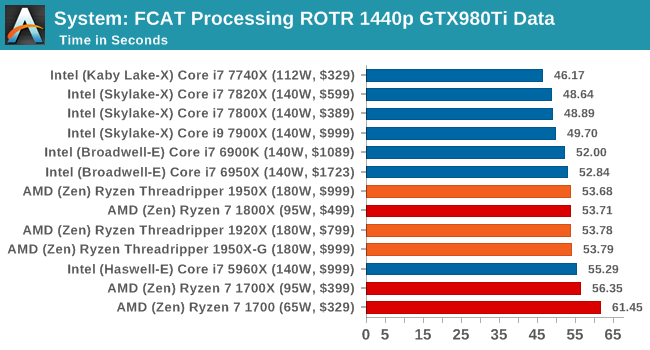 В сети появились результаты тестированияпроцессоров AMD Ryzen Threadripper – фото 13