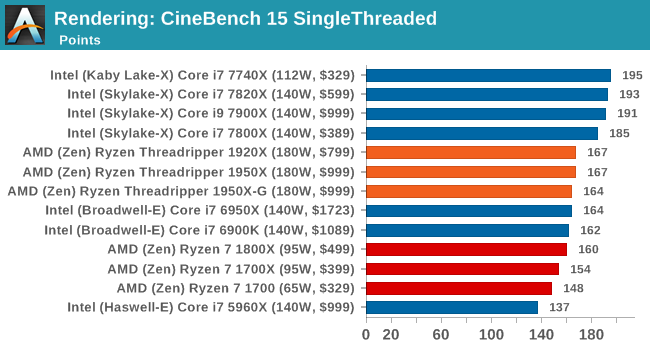 В сети появились результаты тестированияпроцессоров AMD Ryzen Threadripper – фото 2
