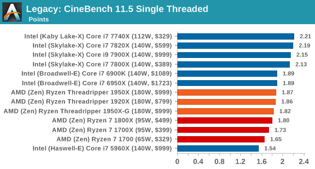 В сети появились результаты тестированияпроцессоров AMD Ryzen Threadripper – фото 4