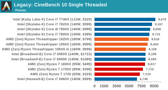 В сети появились результаты тестированияпроцессоров AMD Ryzen Threadripper – фото 6