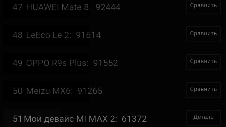 Xiaomi Mi Max 2-производительность