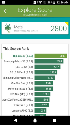 sony-xperia-xz1-benchmark-5